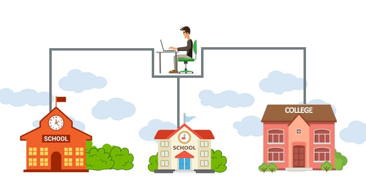 multi school management software